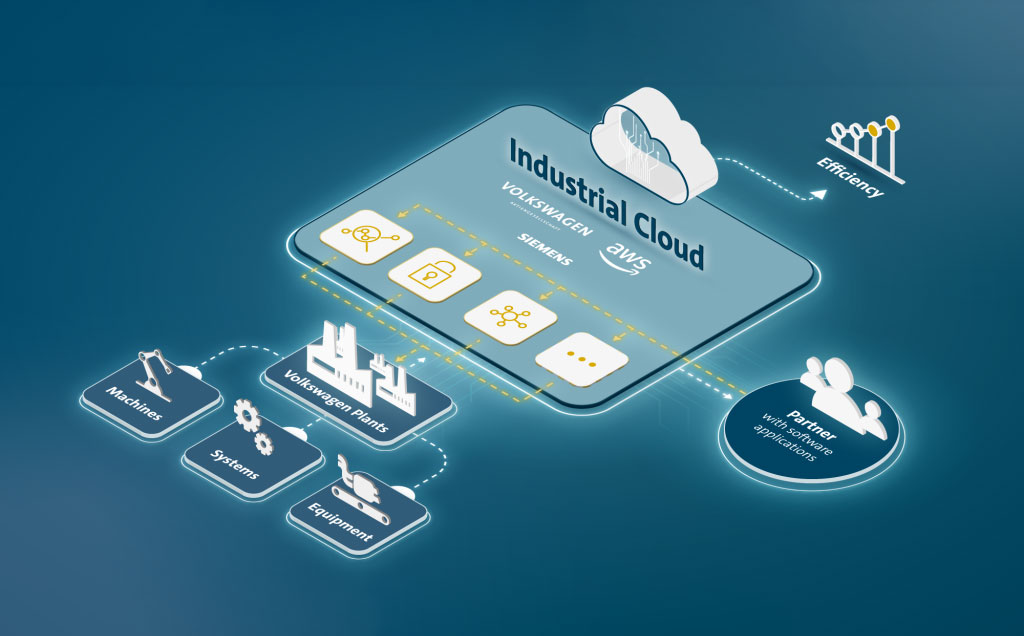 Manufacturing audience